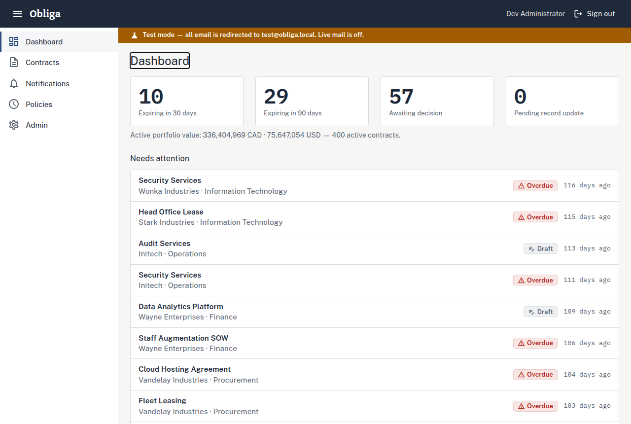 Obliga dashboard, annotated